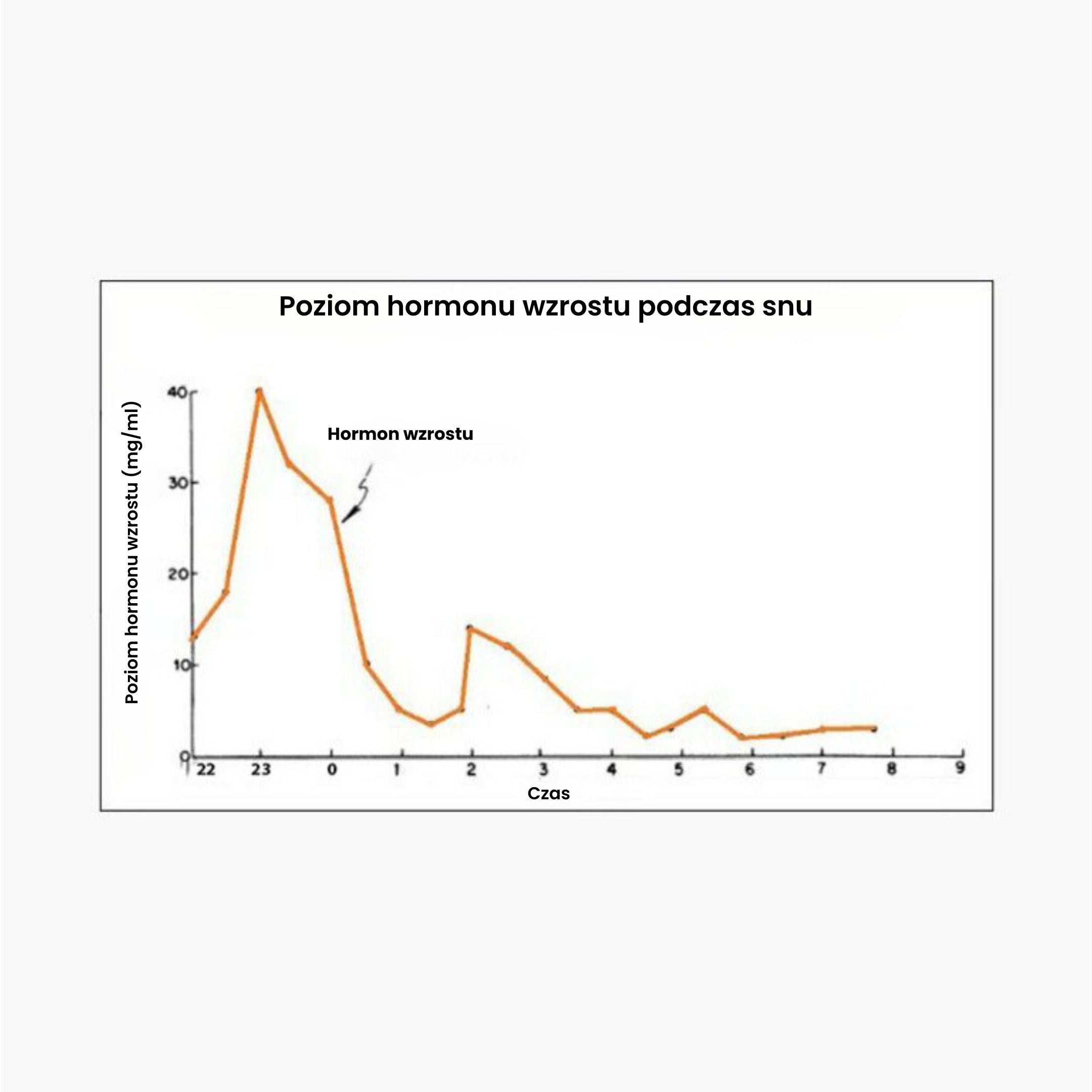 (Polština) (Italština) Hladina rustoveho hormonu